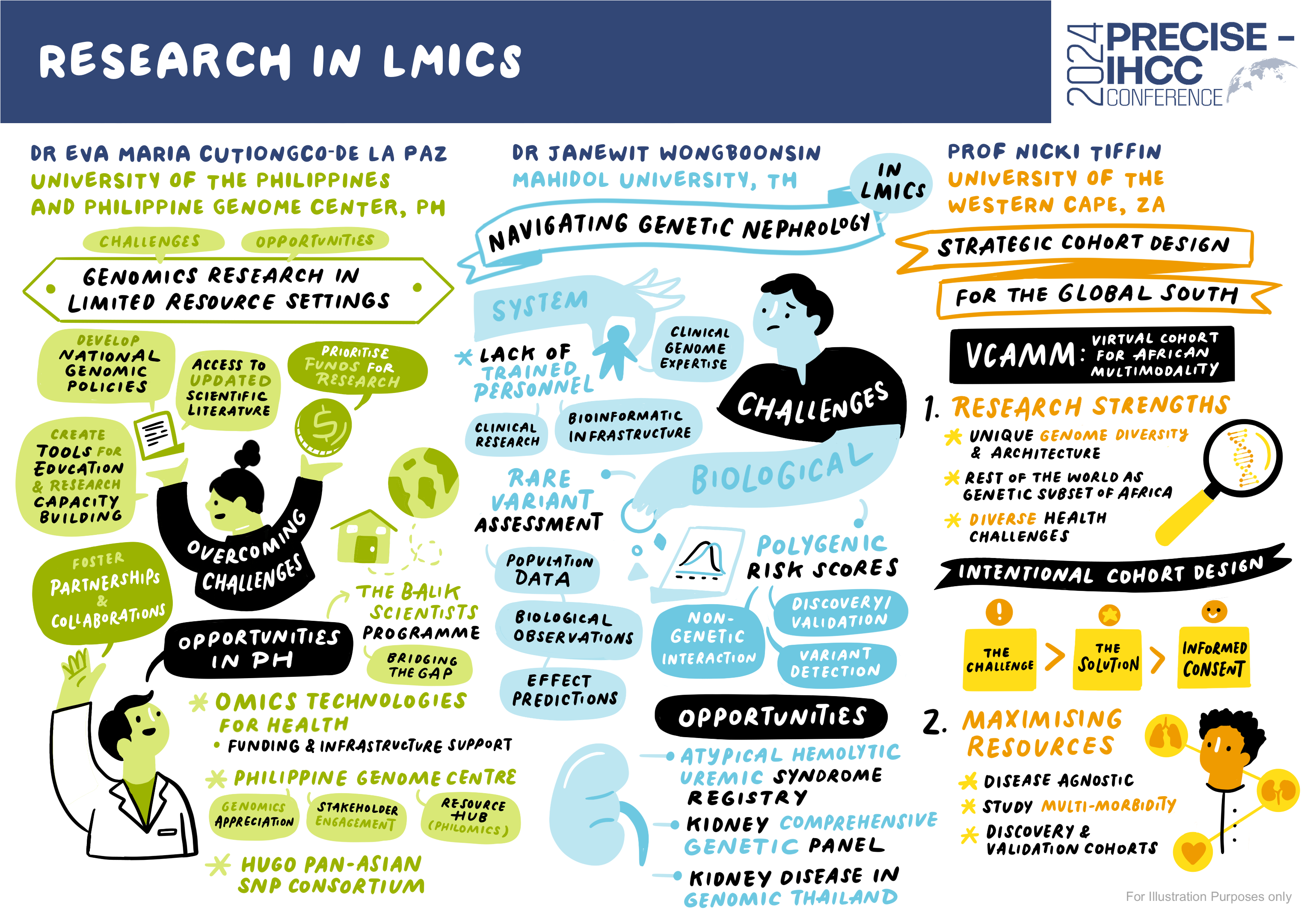 Research in LMICs